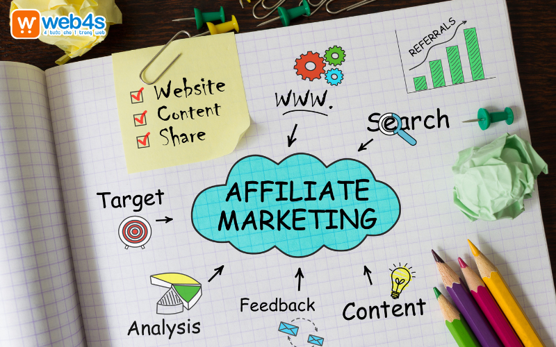 Affilicate marketing là gì?